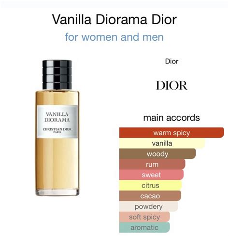 dior vanilla diorama sample|vanilla diorama notes.